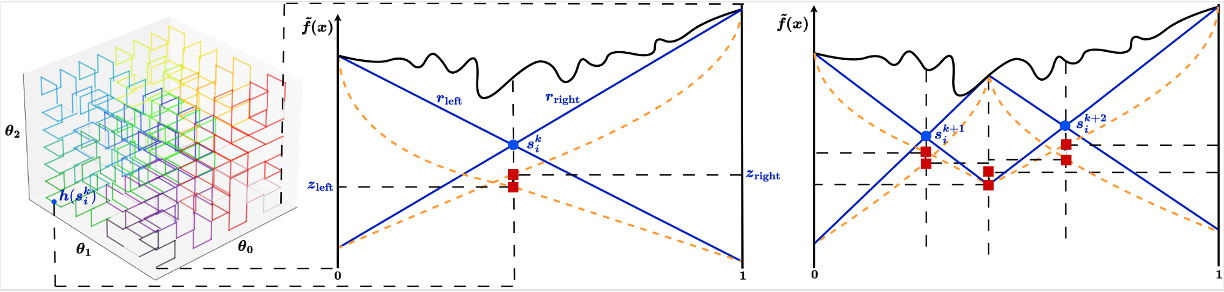 Scalable Neural Network Geometric Robustness Validation via Hölder ...